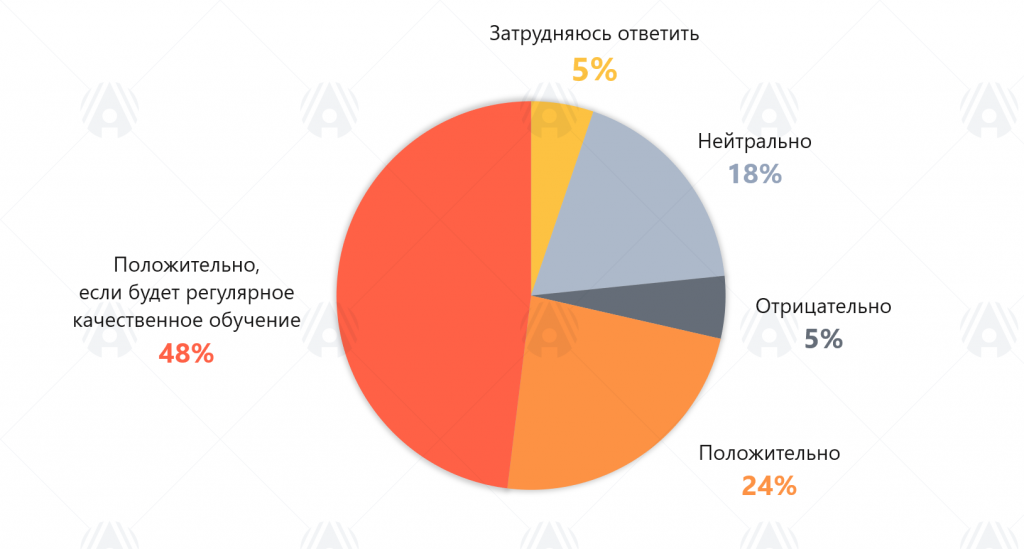 03-Отношение-к-внедрению-российского-ПО-в-образовательный-процесс.png 03-Отношение-к-внедрению-российского-ПО-в-образовательный-процесс.png